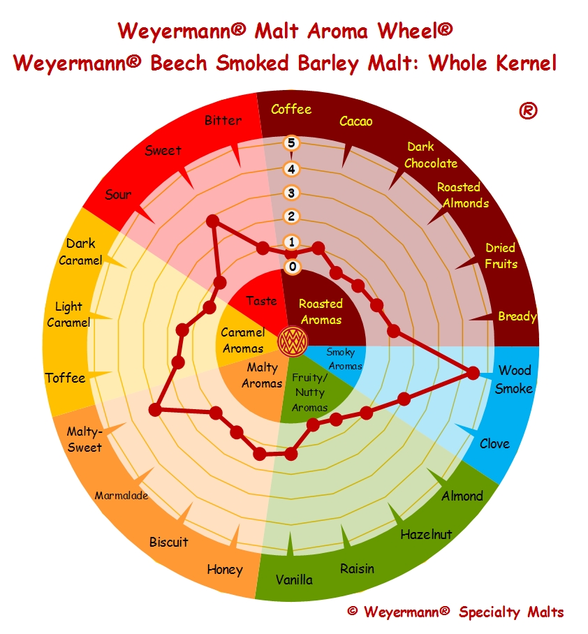 Beech Smoked Barley Malt.jpg