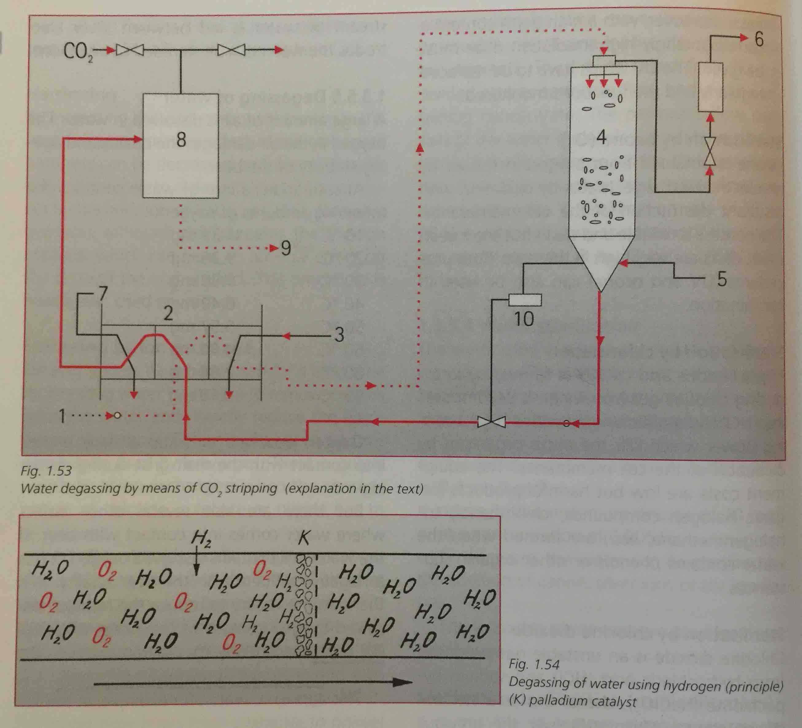 CO2 stripping and Hydrogen.jpg