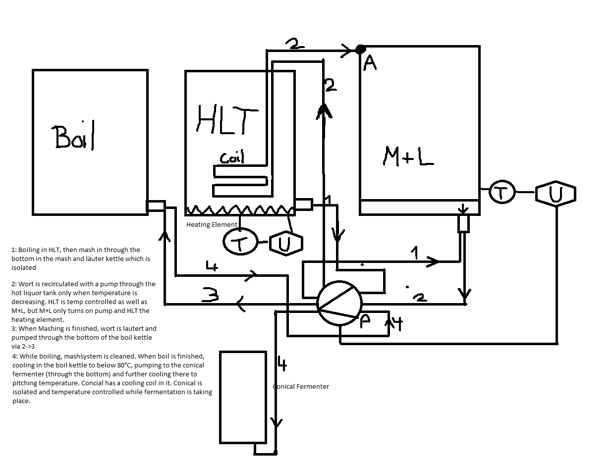 concept_v01_brewsystem.png