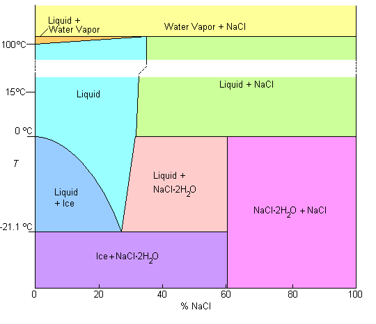 H2ONaClEutectic.gif