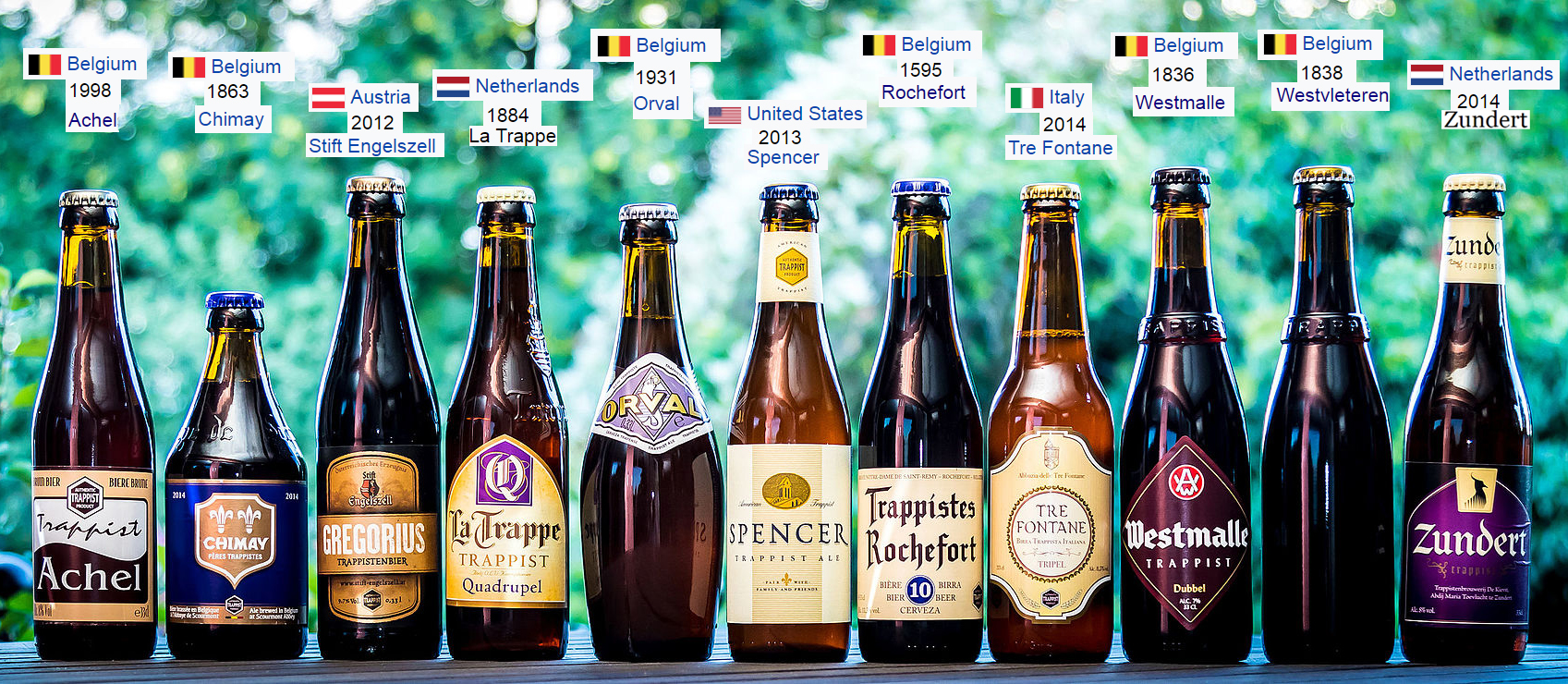 Trappist_Beer_2015-08-15.jpg