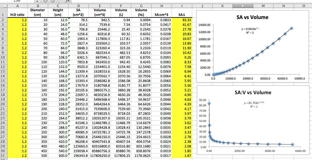 SA to Vol Calcs.png